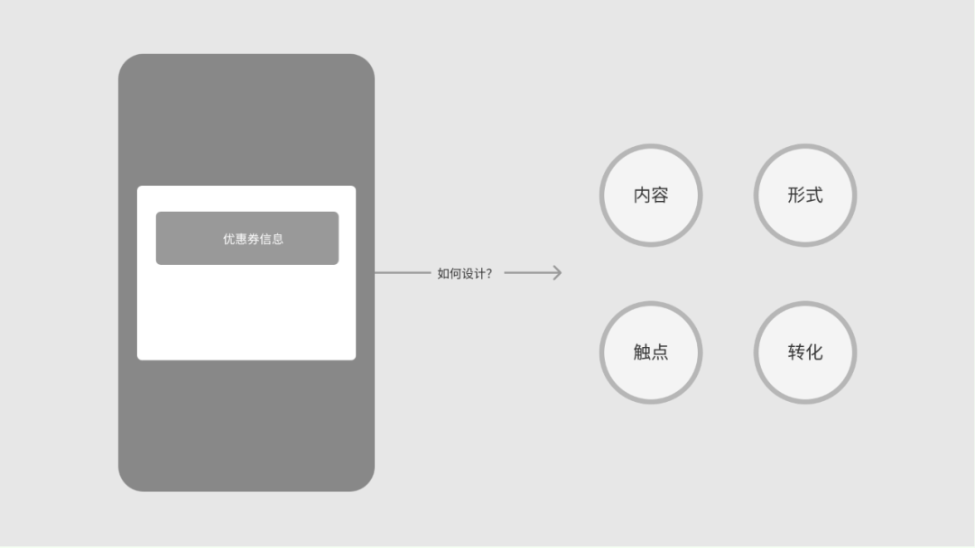 如何设计一个优惠券奖励弹窗